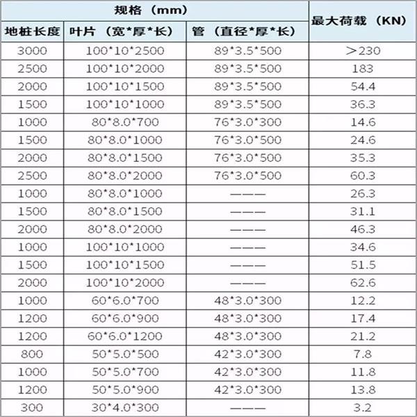 肇庆大棚螺旋地桩产品规格尺寸